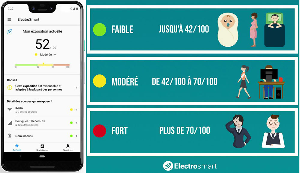 Evaluate your exposure to electromagnetic waves with the Electrosmart app